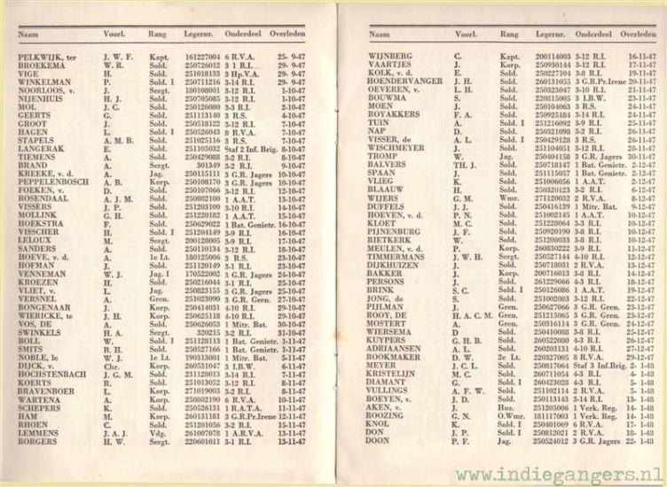 bijlage gedenkboek 5