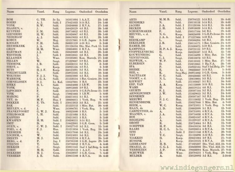 bijlage gedenkboek 6